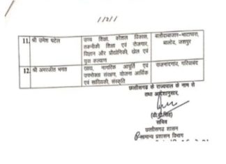 गरियाबंद जिला के प्रभारी मंत्री बदले